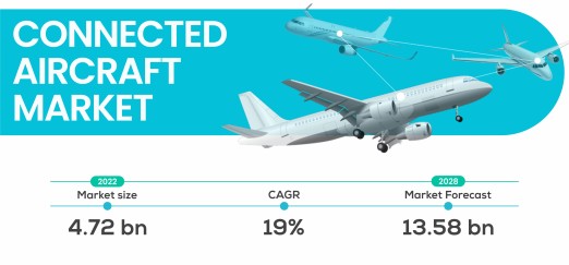 Connected-Aircraft-Market-Insights